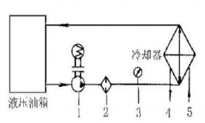 液壓油發(fā)熱怎么辦？