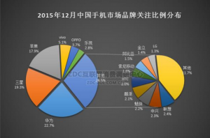 華為手機怎么樣？